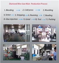 Diamond Wire for Quarry ,Diamond Wire Saw Beads, Hot Sale Elastic Stone Diamond Wire, Block Cutting Wire , Chinese Quarrying Stone Tool