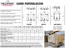 Standard Block Carriages on Railway for Any Use Standard Block Carriages on Railway for Any Use