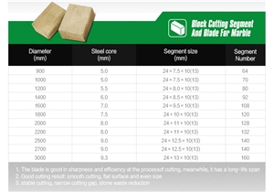 Block Diamond Segment For Granite Marble Cutting