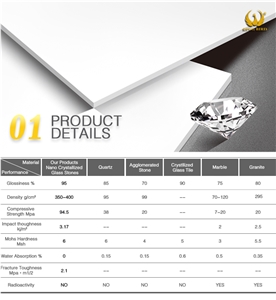 External Wall Cladding Nano Crystallized Marterial