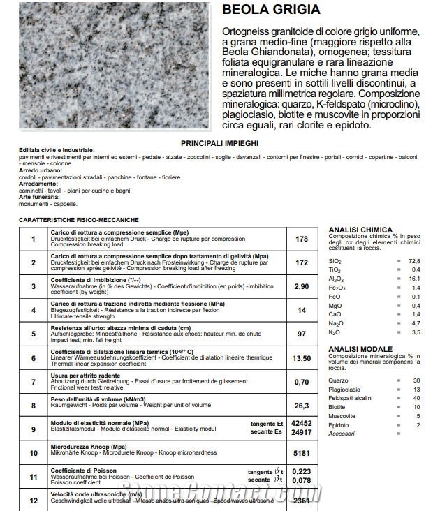 Beola Grigia Gneiss