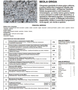 Beola Grigia Gneiss