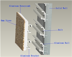 Thin Granite Honeycomb Compoiste Panels