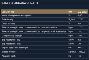 Bianco Carrara Venato Marble Blocks,Bianco Venato Marble Blocks