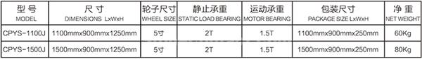 Stone Finished Goods Vehicle J
