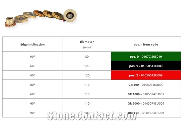 Cnc Machine Drainboard Tools