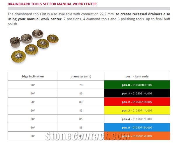 Cnc Machine Drainboard Tools