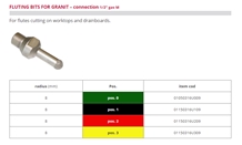 Cnc Machine Drainboard Tools