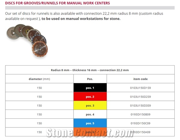 Cnc Machine Drainboard Tools