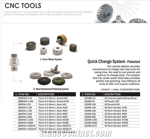 Quick Change System - Patented