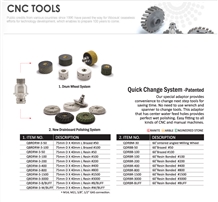 Quick Change System - Patented Quick Change System - Patented