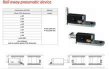 Cnc Roll Away Pneumatic Device