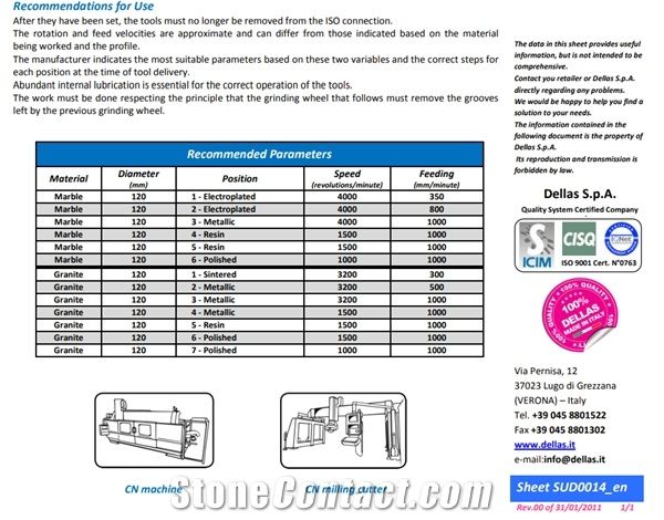 Cnc Profiling Wheel - Grinding Wheel
