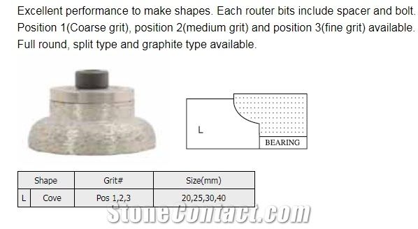 Cove Edge Profiling Router Bit