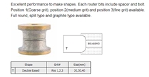 Double Eased Edge Profiling Router Bit