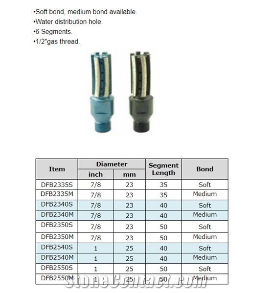 Dura Finger Bit - Wet Drilling Bit