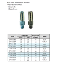 Dura Finger Bit - Wet Drilling Bit