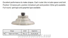 Ogee over Demi Profiling Router Bit Ogee over Demi Profiling Router Bit