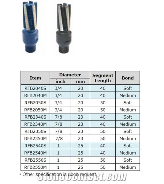 Rapido Finger Bit Wet Drilling
