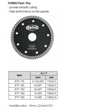 Turbo Fast Dry Smooth Cutting Blade