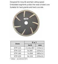 Turbo Master Dry Cutting Disc
