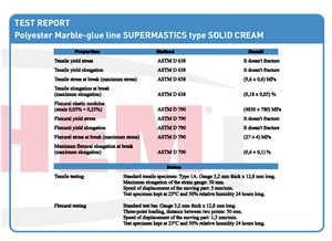 Supermastics Polyester Glue for Marble, Travertine, Onyx, Granite and Cement
