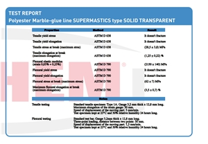 Supermastics Polyester Glue for Marble, Travertine, Onyx, Granite and Cement