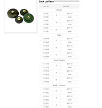 Back up Stone Polishing Pads Back up Stone Polishing Pads