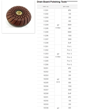 Drain Board Polishing Tools for Countertops