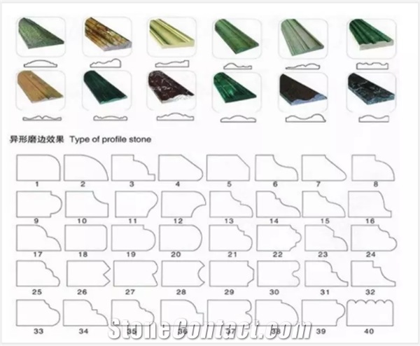 Sinter Forming Wheel Granite Wheel Profile Shape