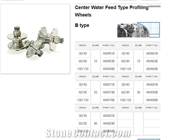 Center Water Feed Type Profiling Wheels