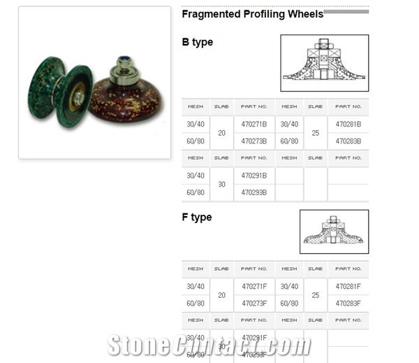 Fragmented Profiling Wheels