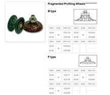 Fragmented Profiling Wheels