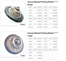 Vacuum Brazed Profiling Wheels