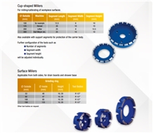 Cup-Shaped Millers, Surface Millers