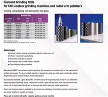 Diamond Grinding Rolls for Cnc Contour Grinding Ma