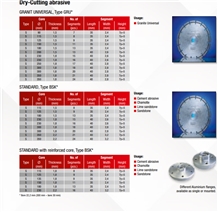 Dry-Cutting Abrasive Disc Granit Universal Type Gr
