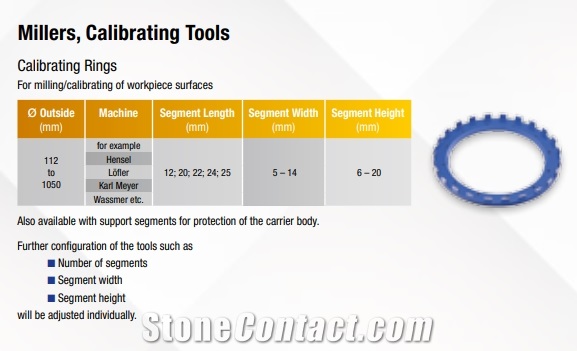 Millers, Calibrating Rings