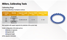 Millers, Calibrating Rings
