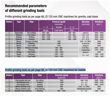 Profile Grinding Tools