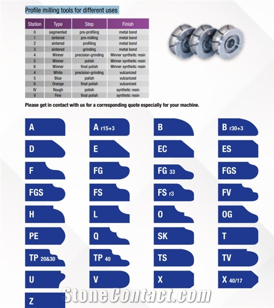 Profile Milling Tools for Different Uses