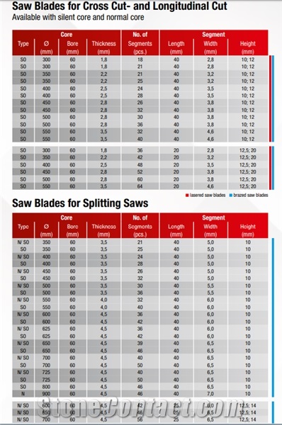 Saw Blades for Cross Cut- and Longitudinal Cut