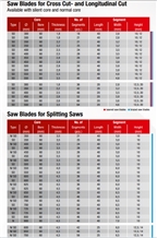 Saw Blades for Cross Cut- and Longitudinal Cut