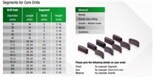 Segments for Core Drills