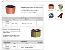Diaflx Belt for Polishing Bowls Diaflx Belt for Polishing Bowls