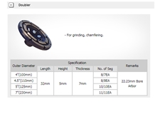 Doubler Handheld Machines Grinding Wheel