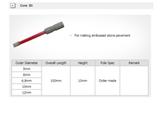 Drilling Core Bit Drilling Core Bit
