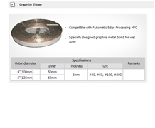 Graphite Edger-Automatic Edge Processing