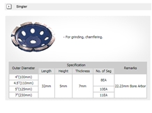Singler for Grinding, Chamfering