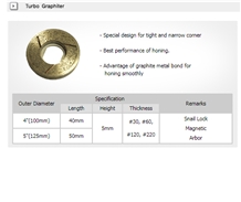 Turbo Graphiter Handheld Machine Grinding Wheel